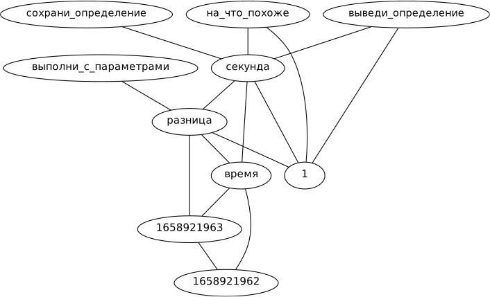 изображение графа