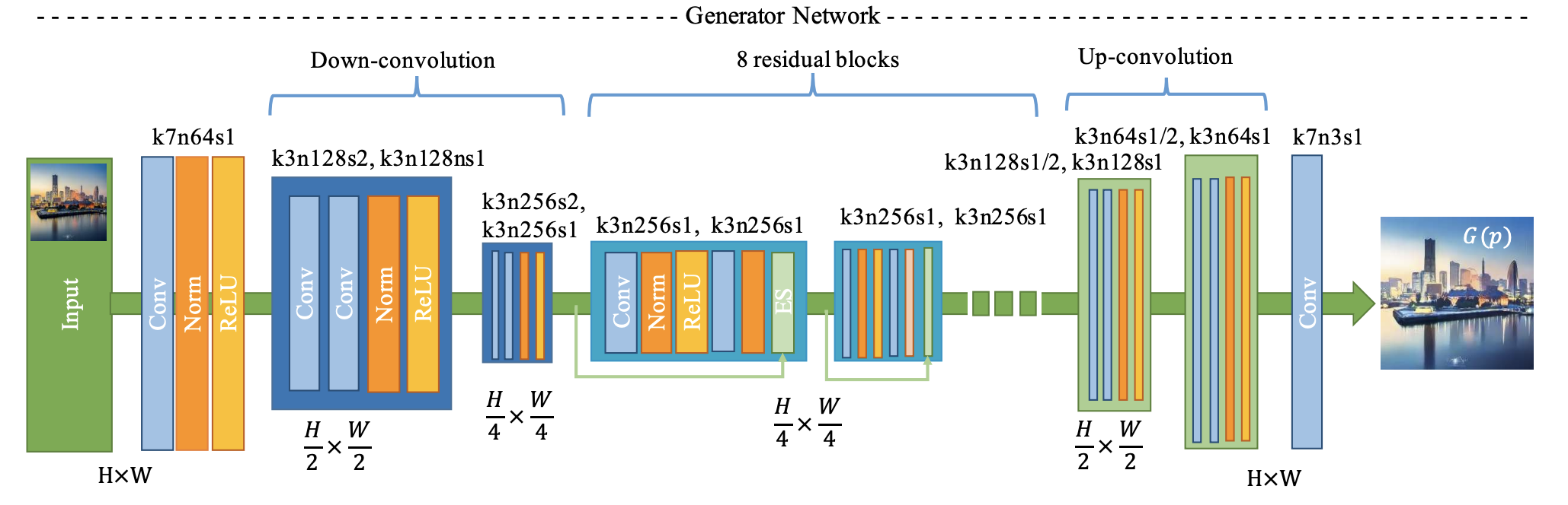 generator