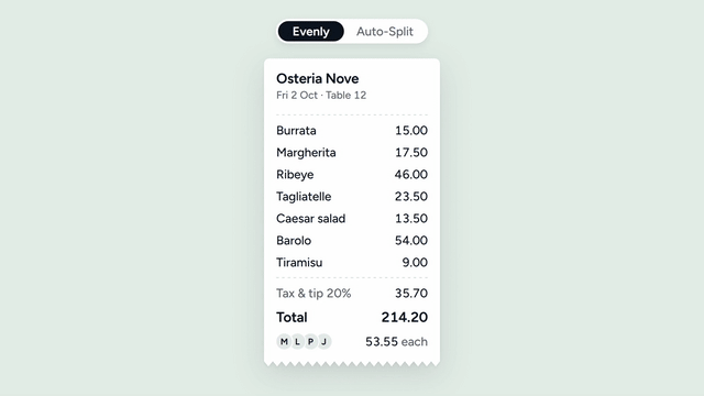 Ledgerly Auto-Split: a dinner bill split evenly at 53.55 each switches to Auto-Split, fans out into four receipts and trims each to what that friend ate