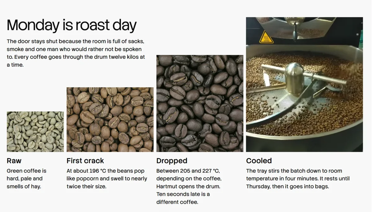 Coffee shop page section showing the roast in four photographs