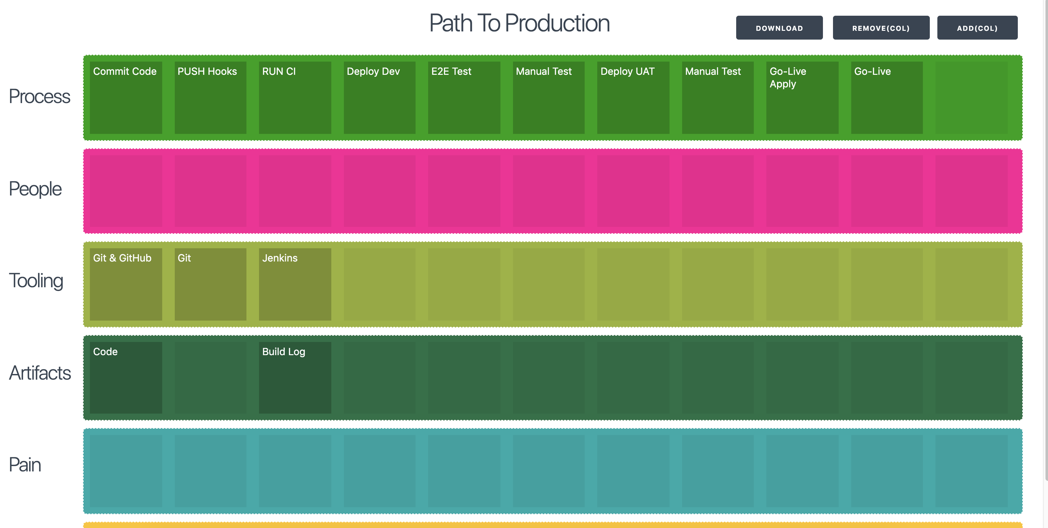 Path to Production