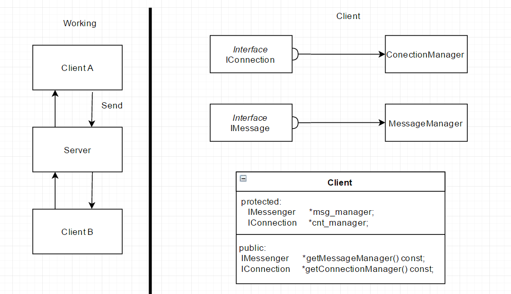 GitHub - LesGameDevToolsMagique/Messenger