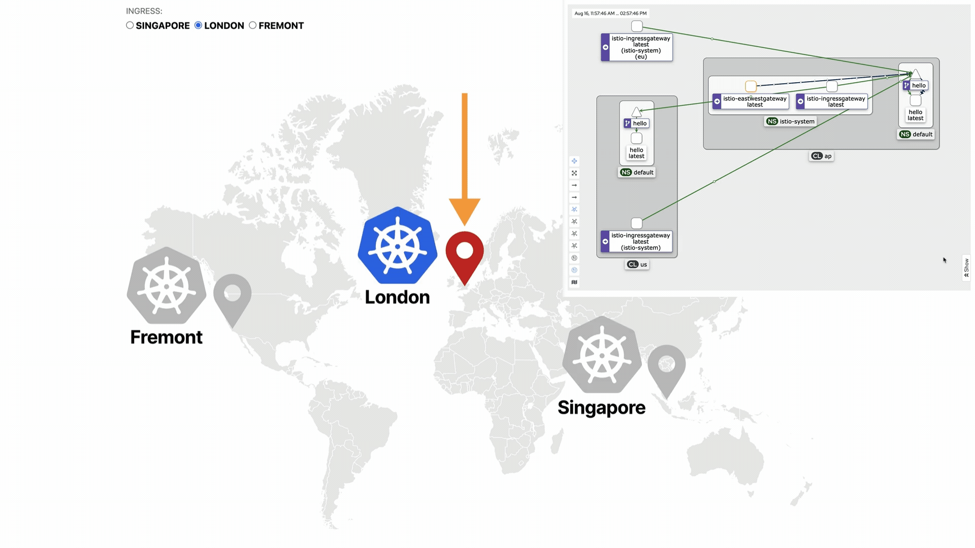 Scaling Kubernetes clusters across regions and clouds