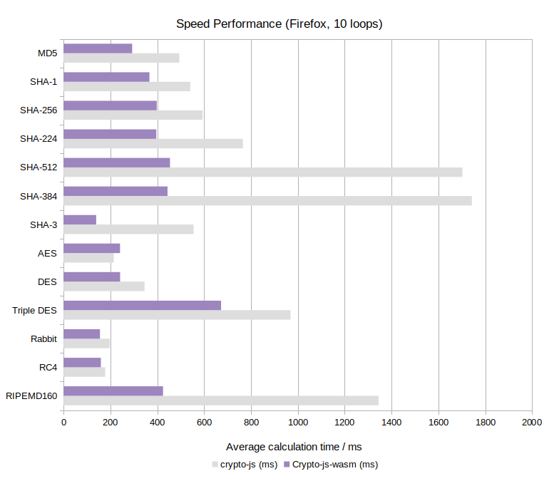 benchmark_firefox