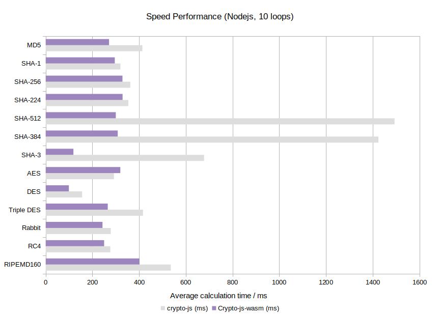 nodejs