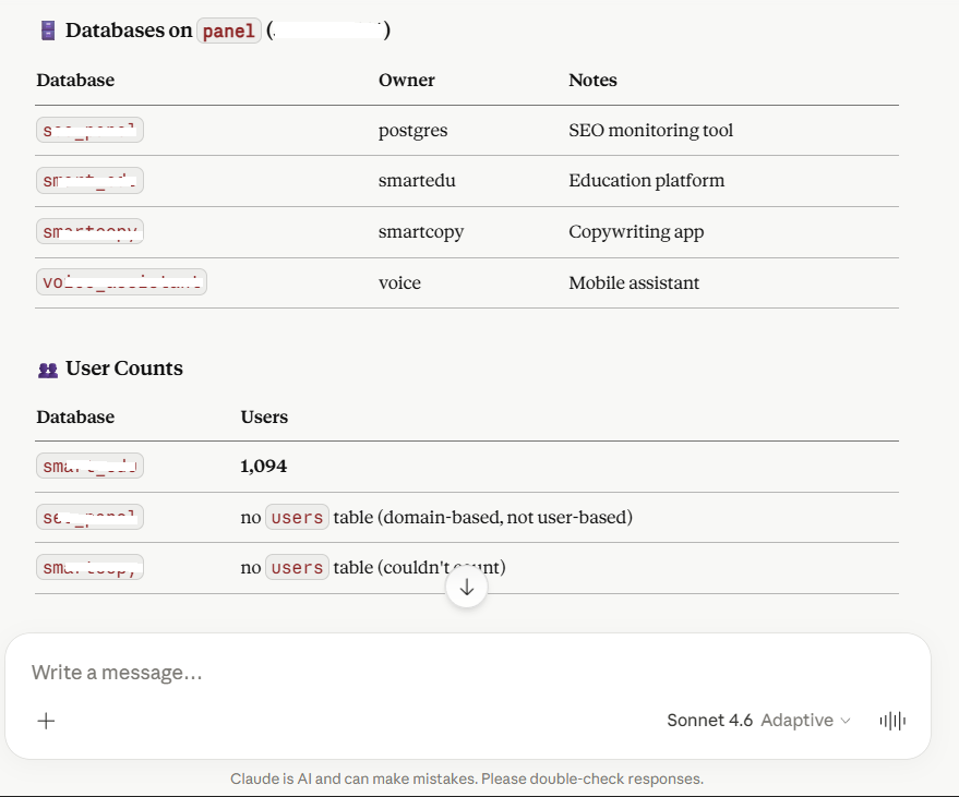 Database list and user counts across multiple databases