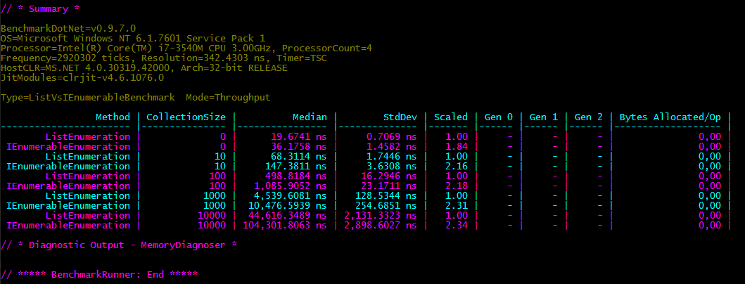 GitHub - LetMeCodeThis/Playground.Benchmarking: A playground for code ...
