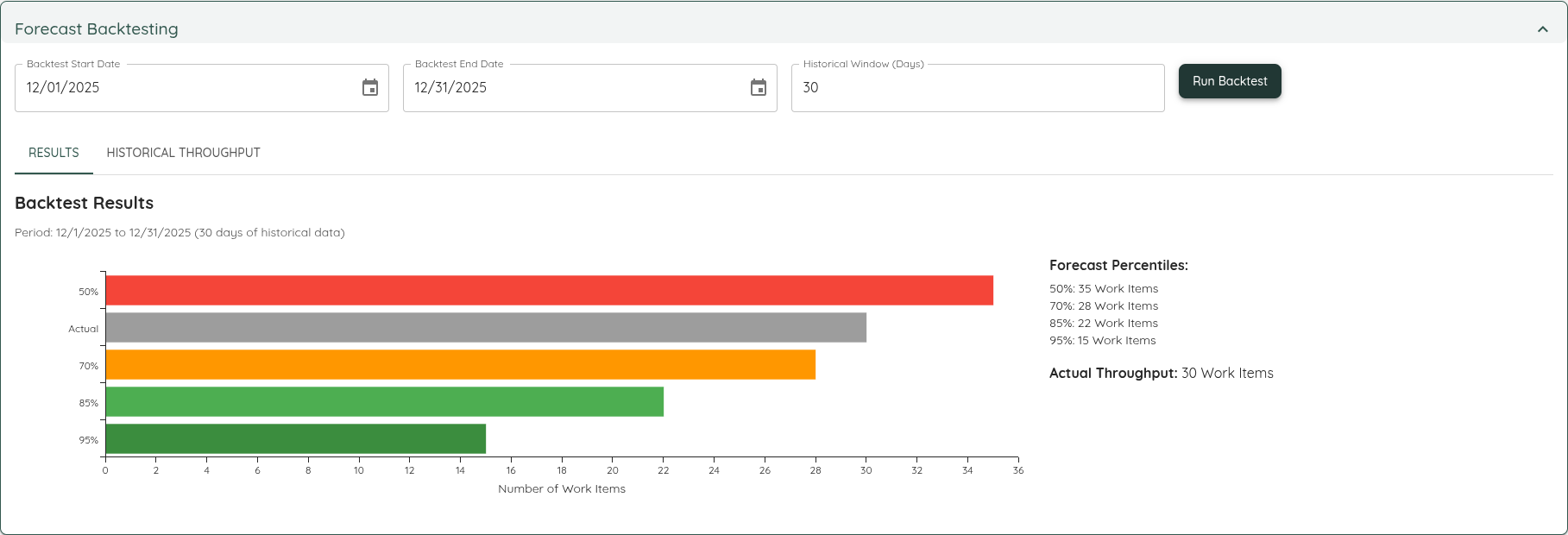 Forecast Backtesting