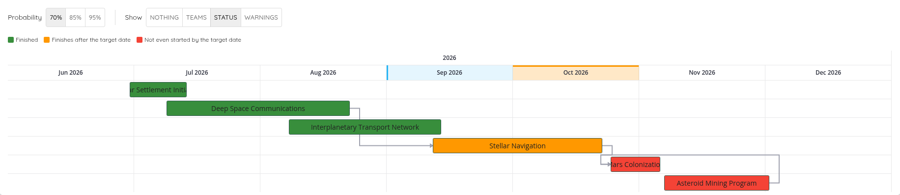 The Delivery Timeline