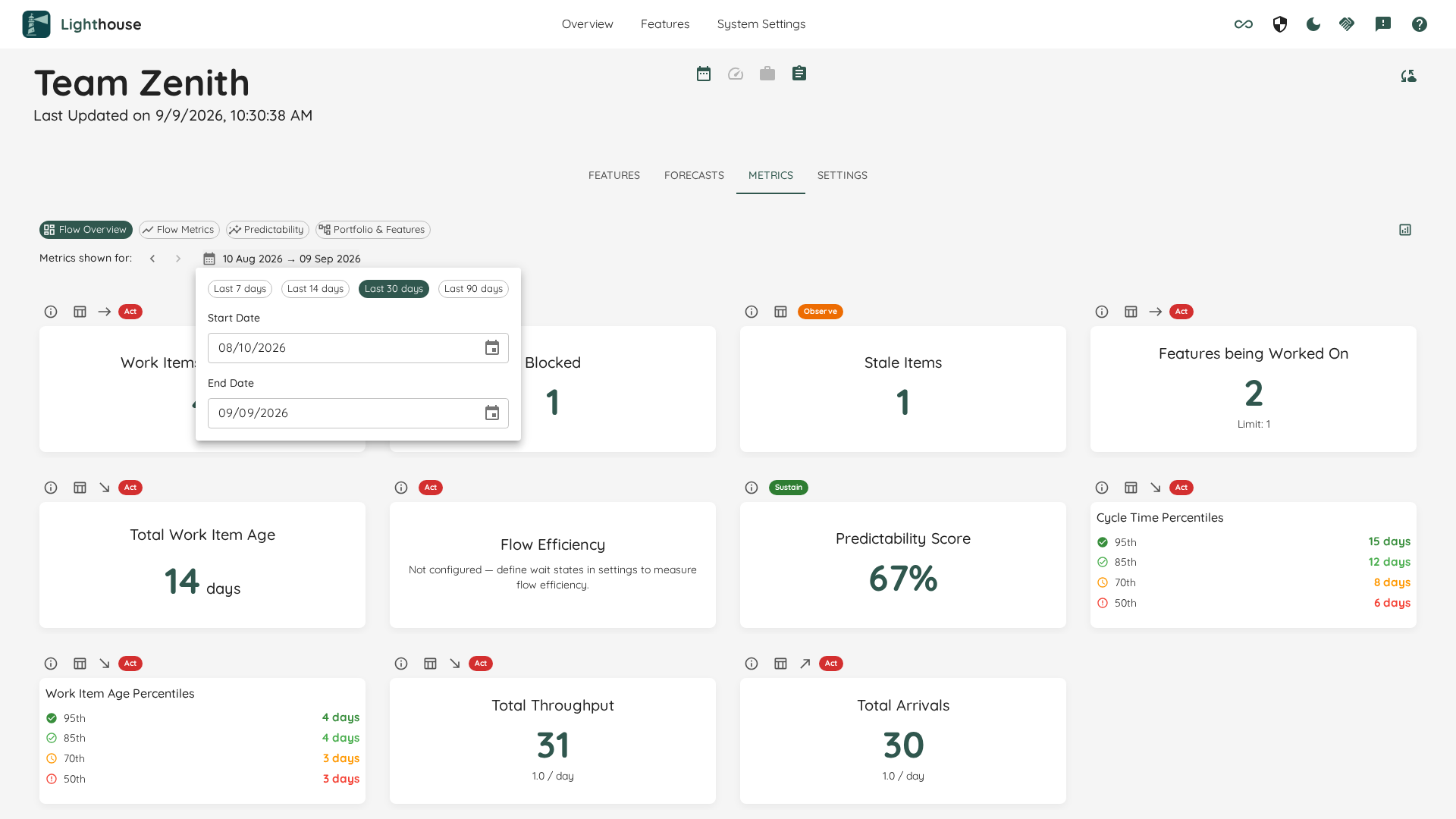 Choosing a metrics date range
