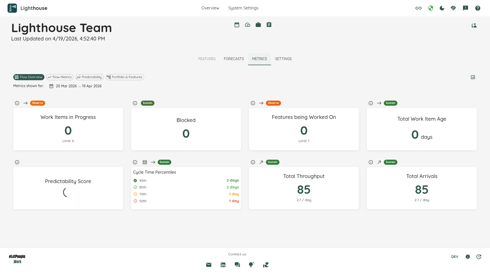 Metrics Dashboard Overview