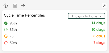 Named Cycle Time Percentiles