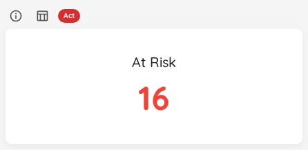 The at-risk widget