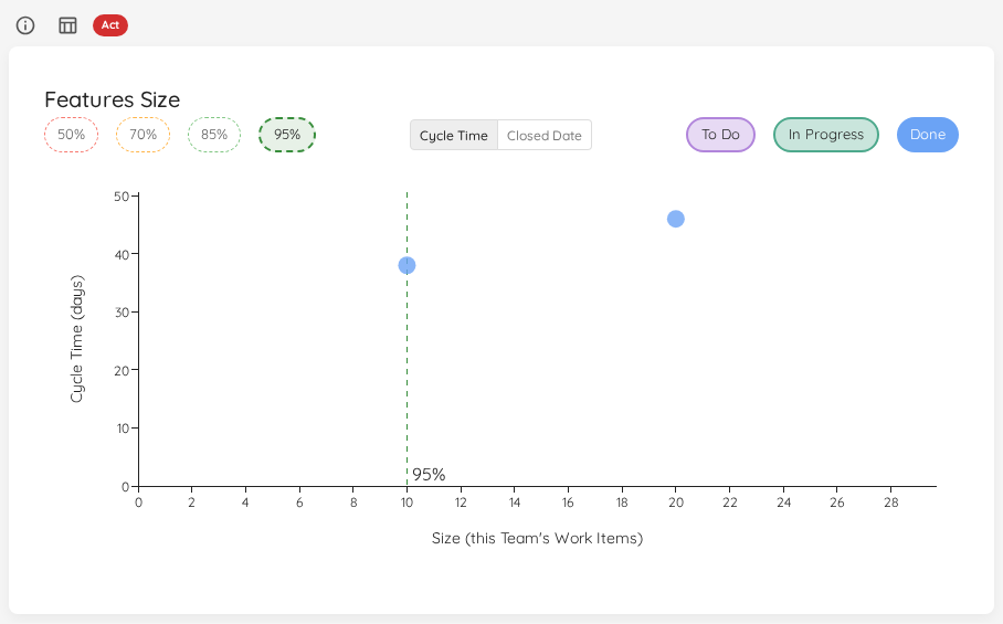 Feature Size on a Team