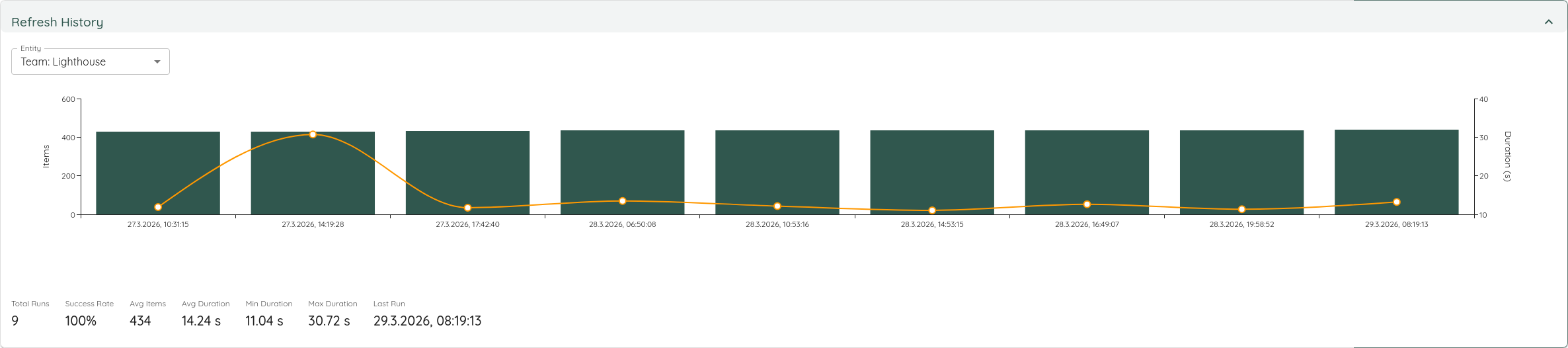 Throughput with Blackout