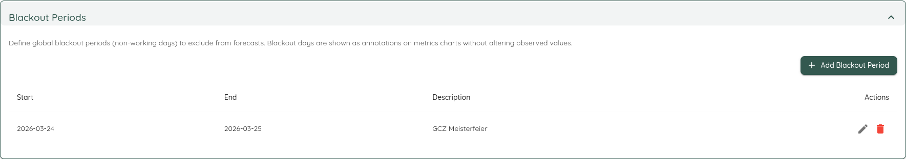 Throughput with Blackout