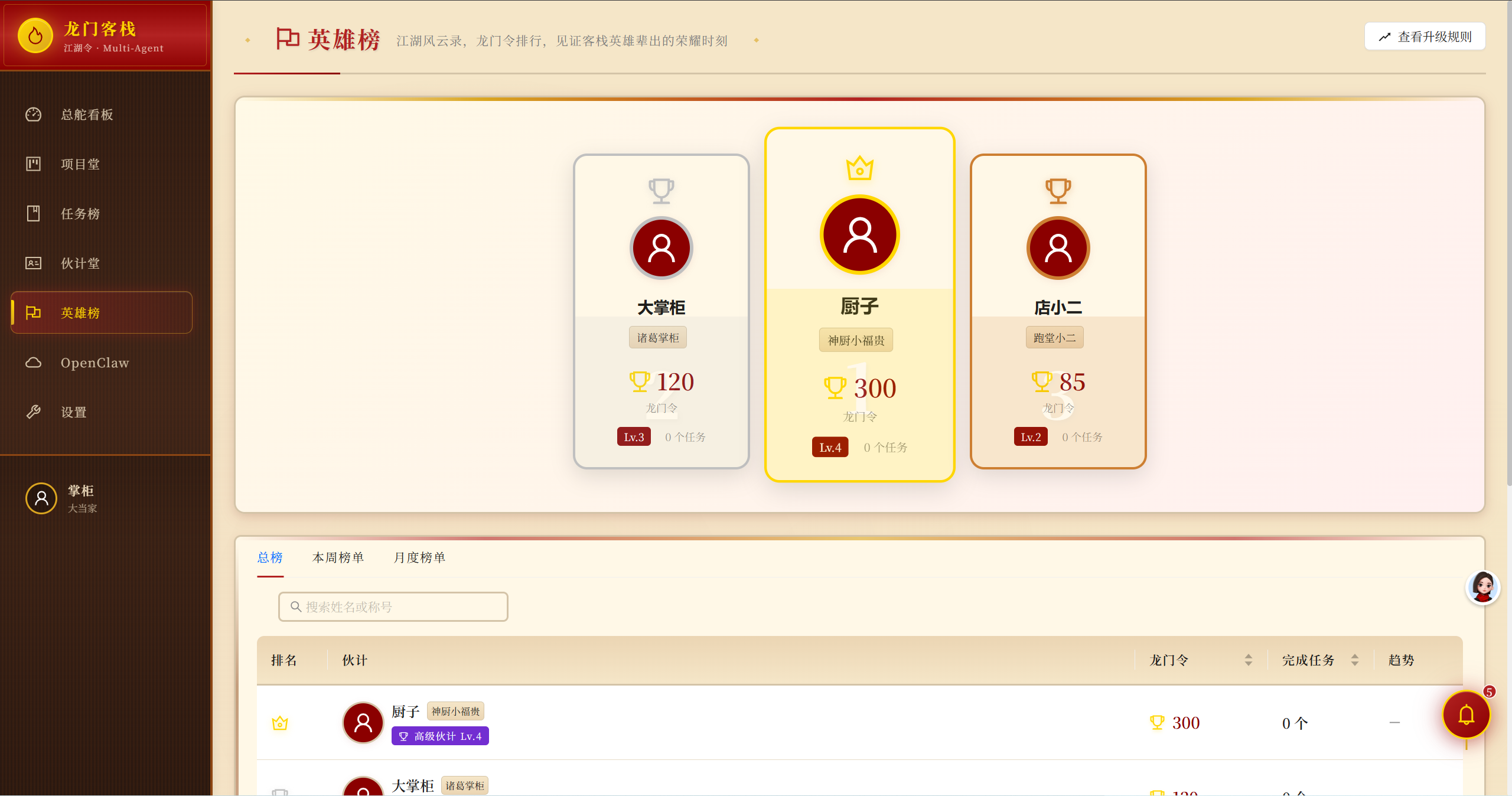 Ranking