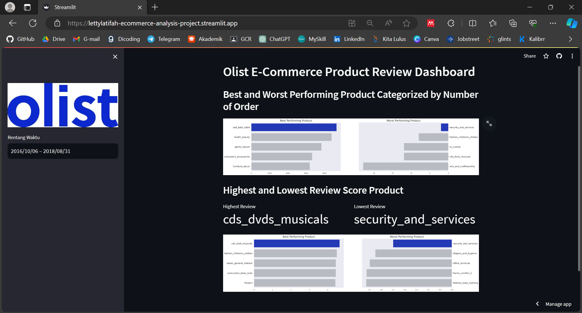 GitHub - LettyLatifah/e-commerce-analysis-project