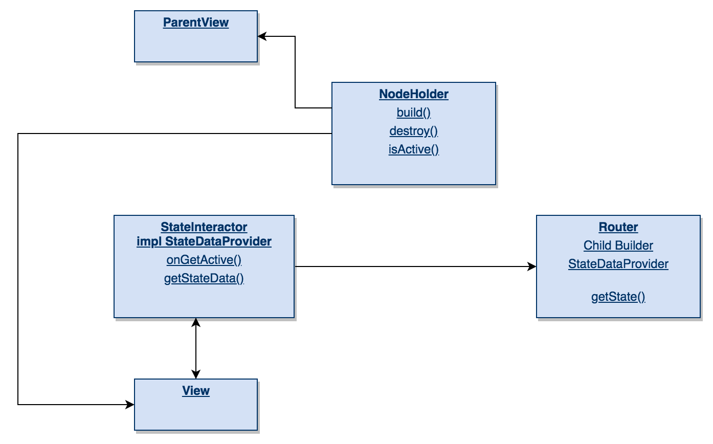 node structure
