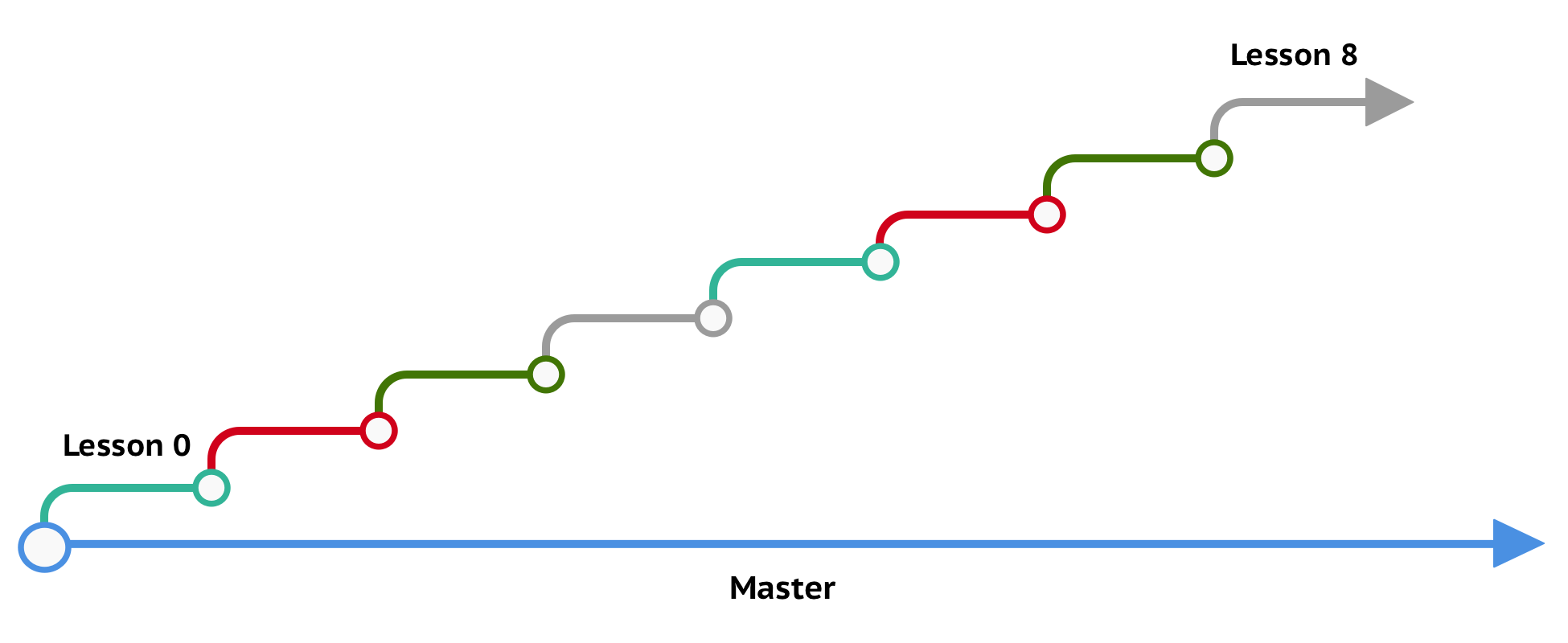 GitHub - Leveton/MapStack: Curriculum for LaunchCode's iOS track