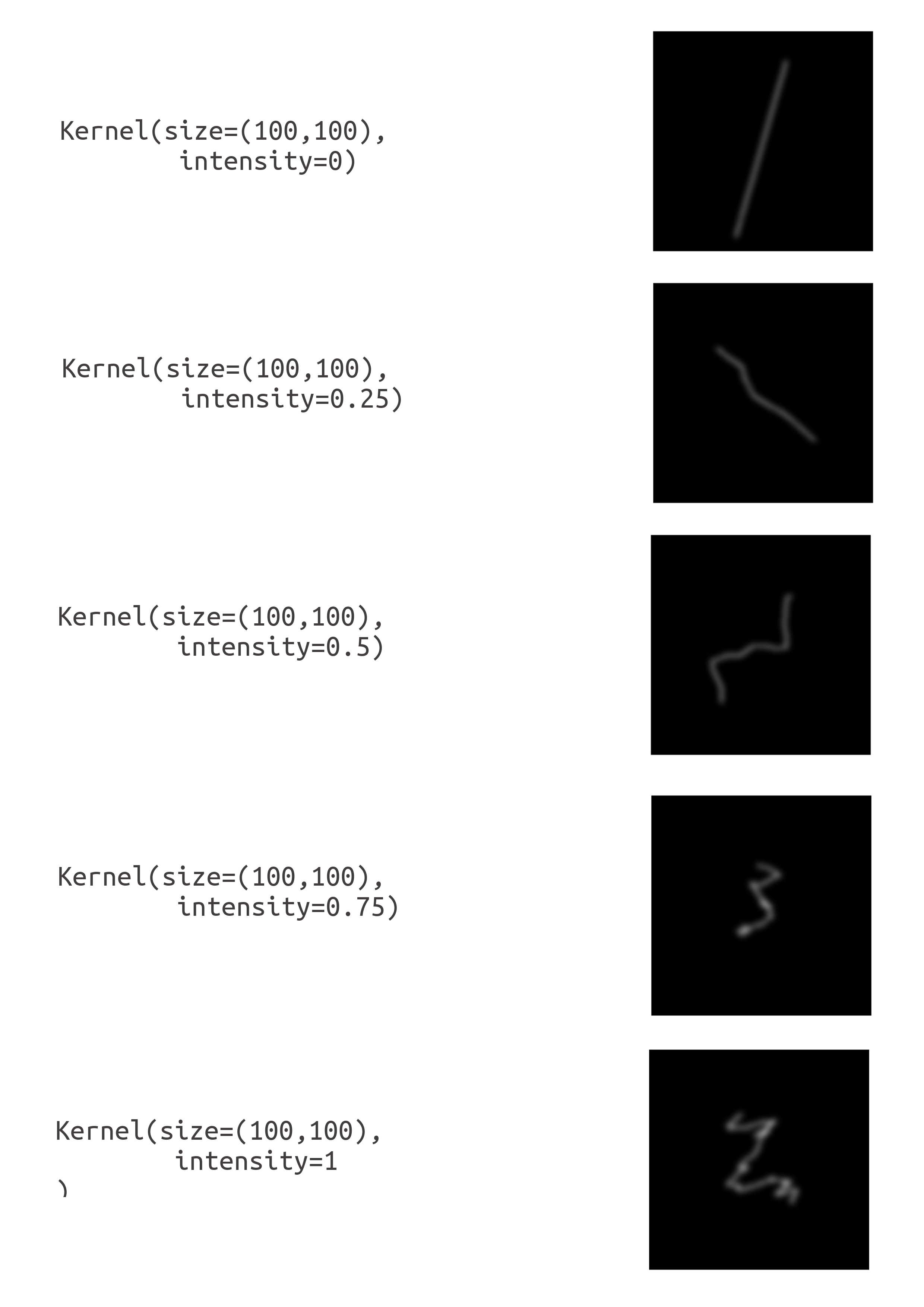 Effect of intensity