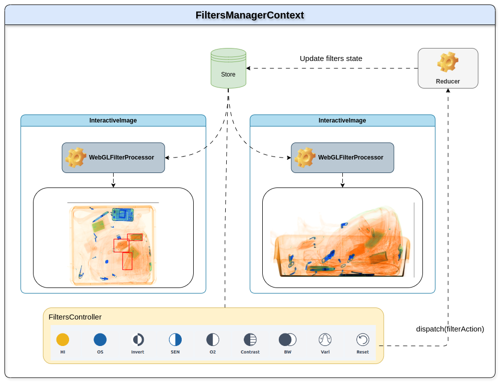 Filters Management Diagram