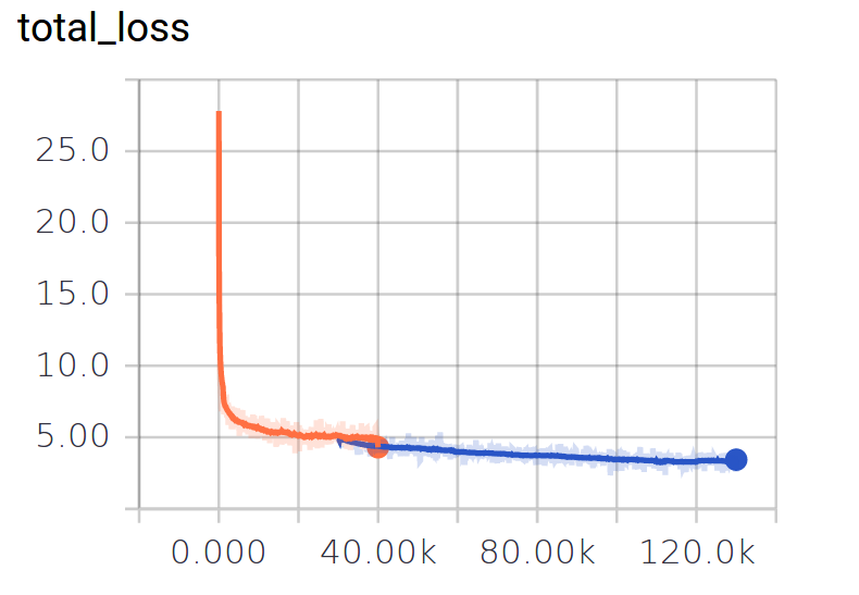 total_loss