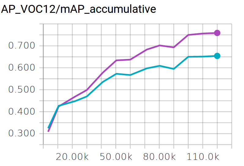 train_eval