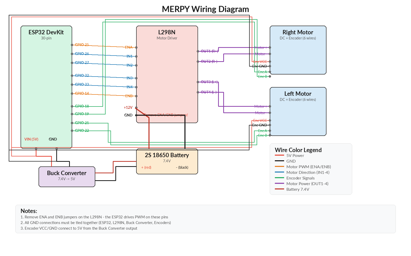 MARPY Wiring Diagram