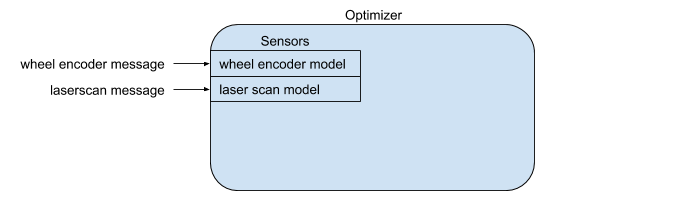 fuse optimizer