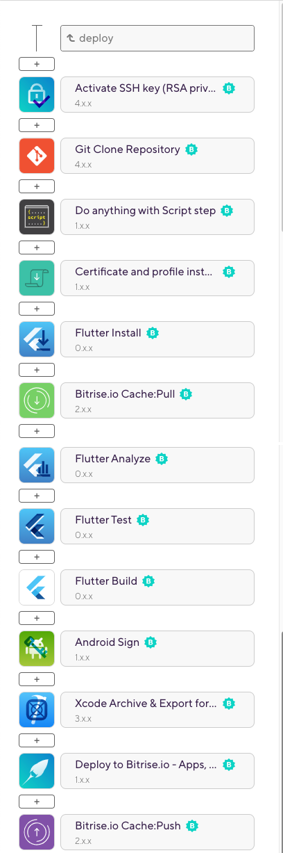 Deploy workflow