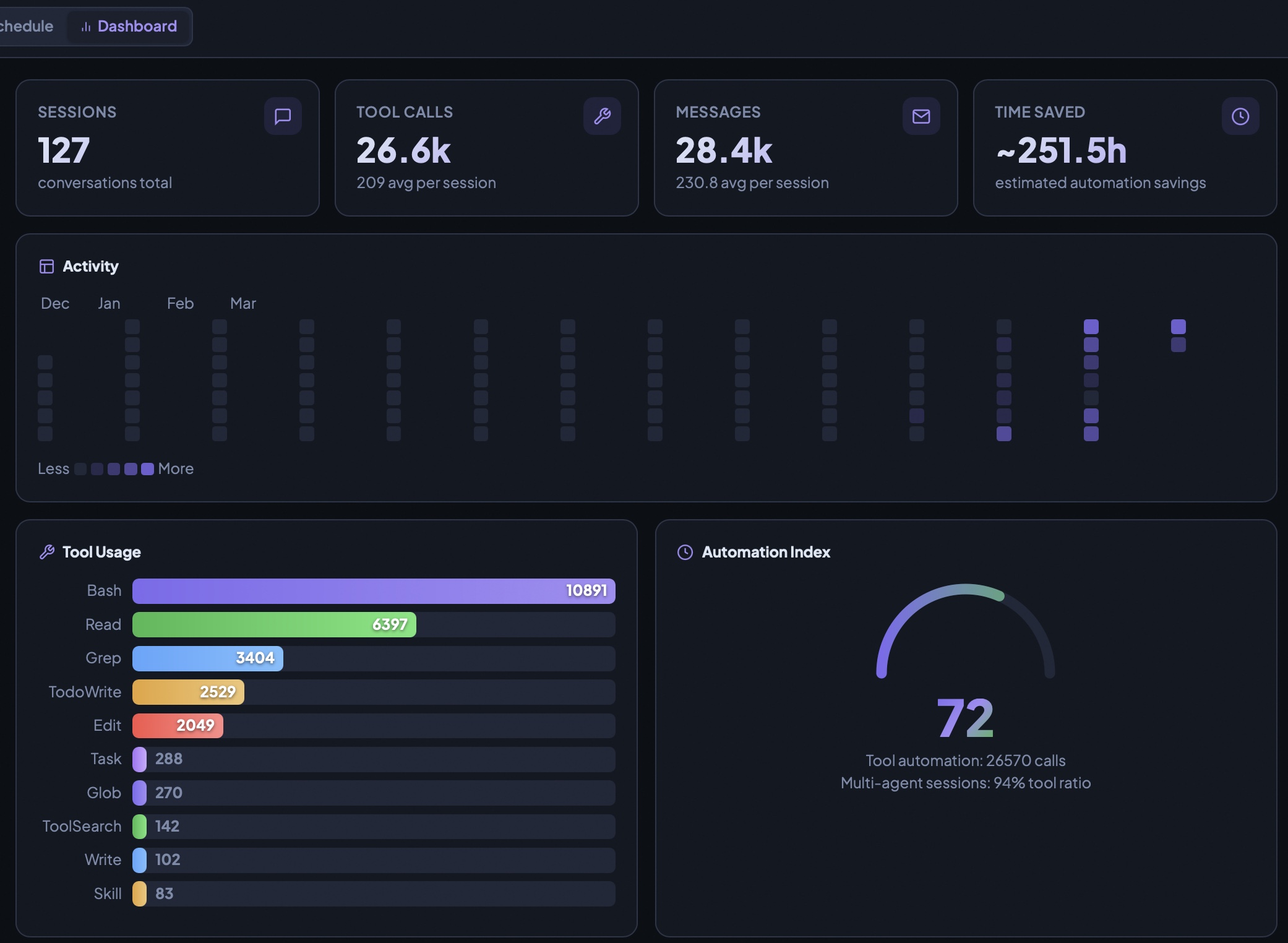 Dashboard