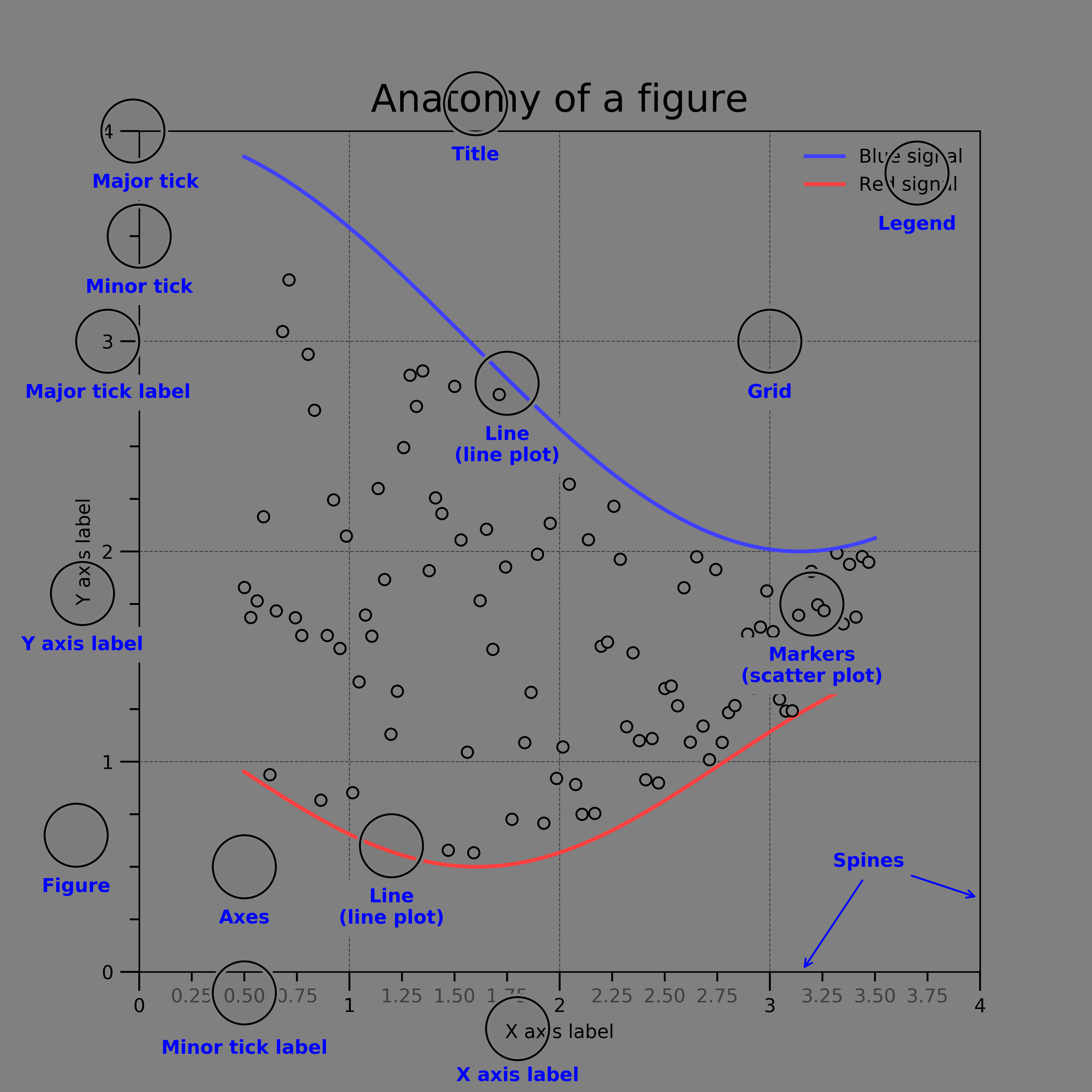 35-matplotlib-tick-label-format-scientific-notation-labels-for-your-ideas