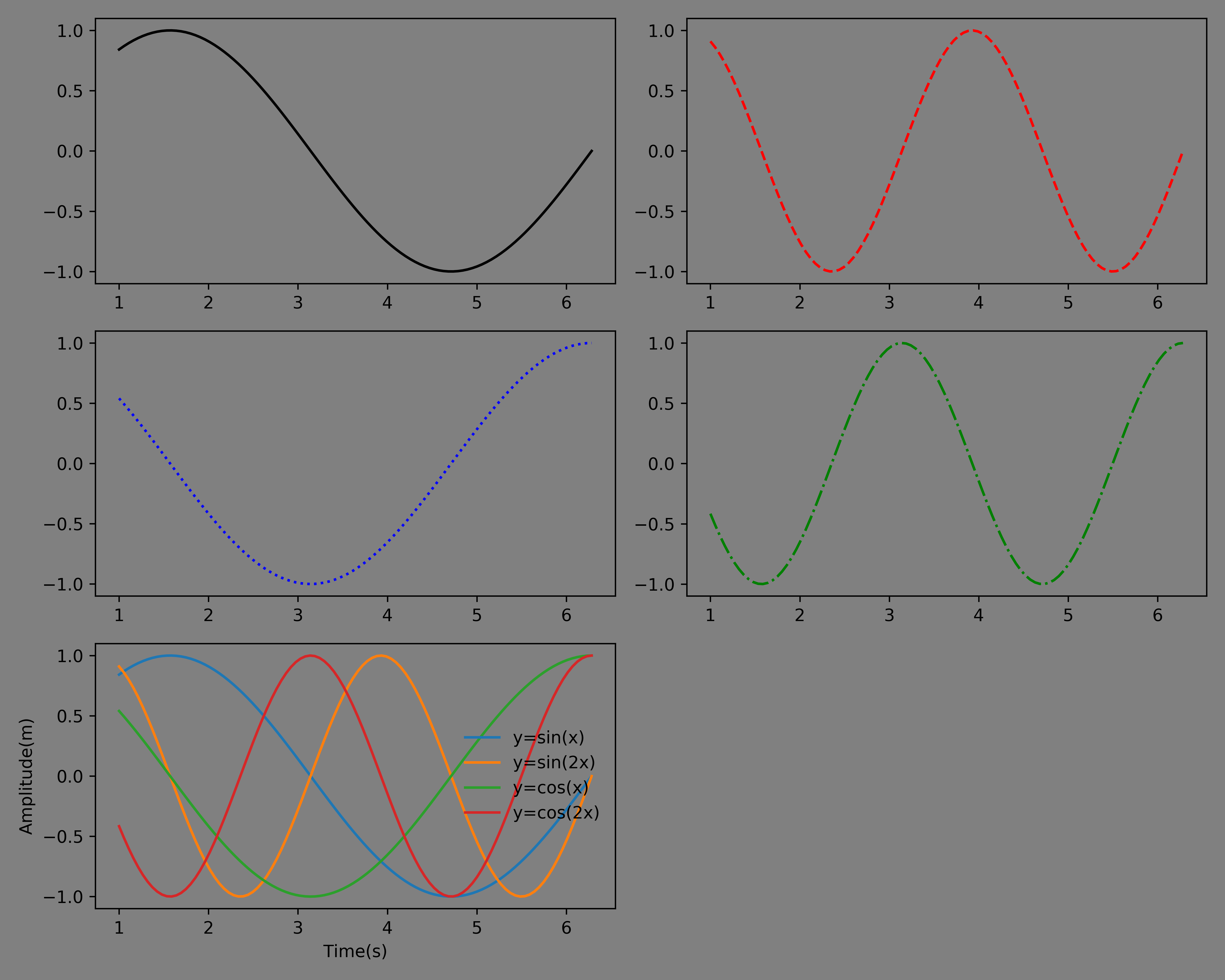 Matplotlib 运动小样