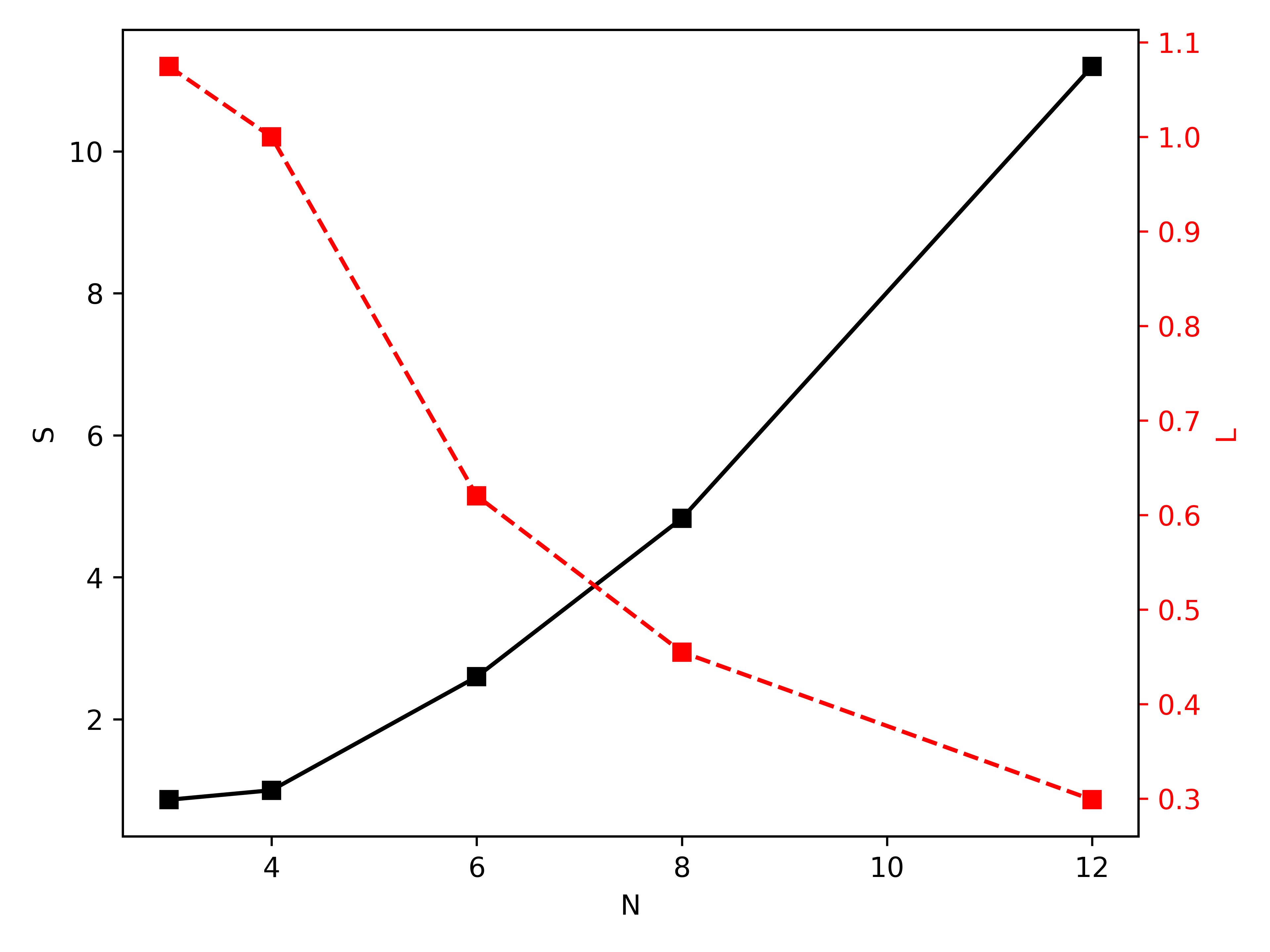 Matplotlib 运动小样