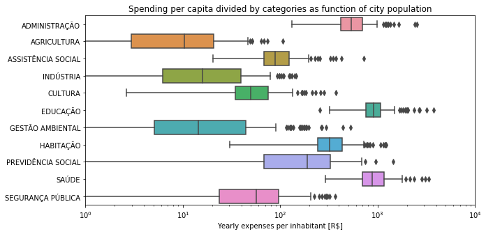 Boxplots for reduced TCE-SP database