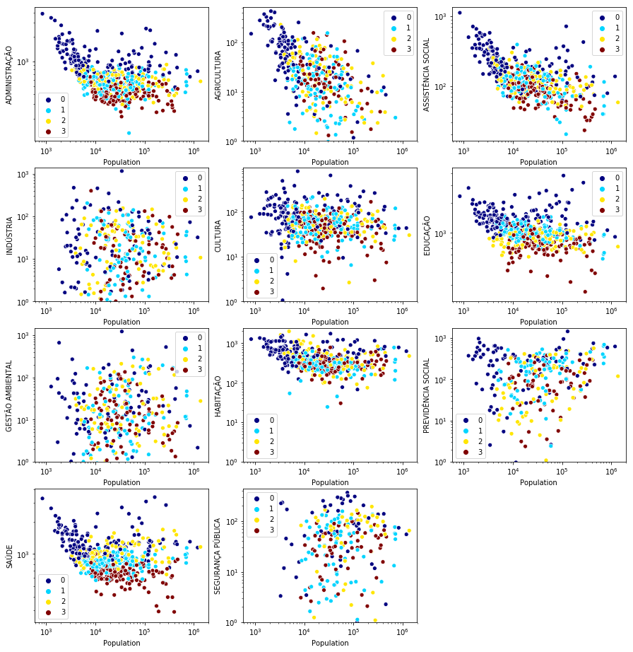 Scatter plots for larger TCE-SP database, t-SNE