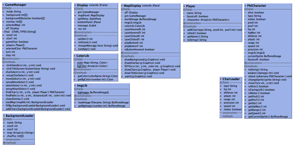 Diagramme UML