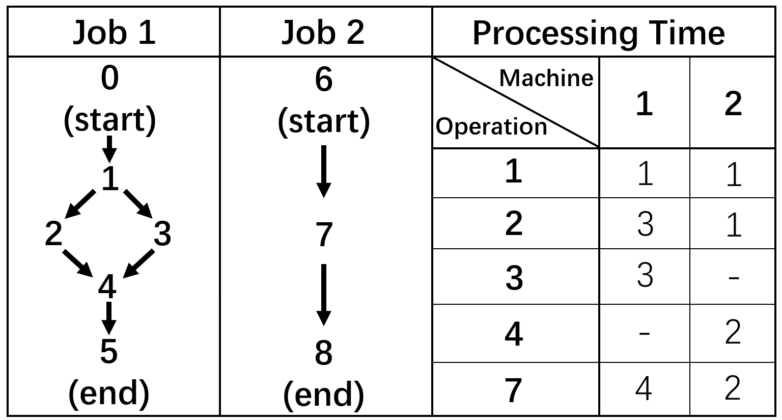Job example