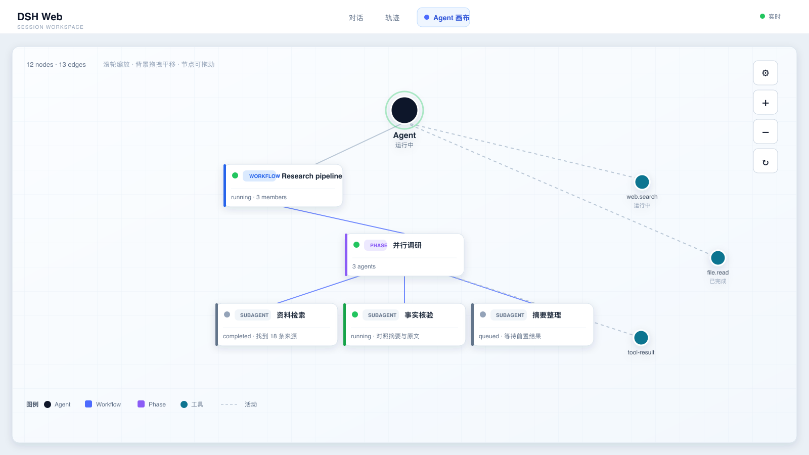 Agent Canvas light mode overview