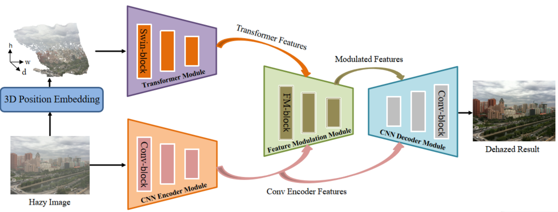 overall_structure