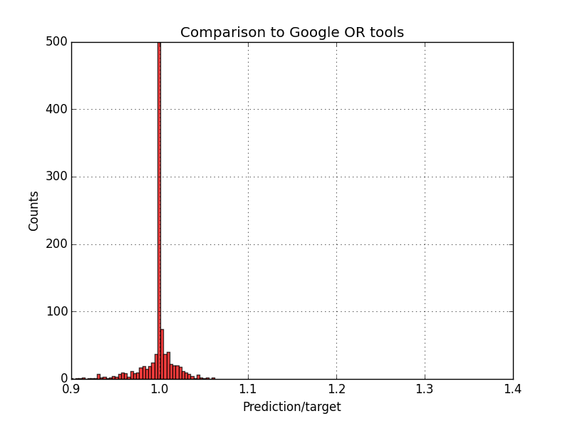 Self_Net_TSP20