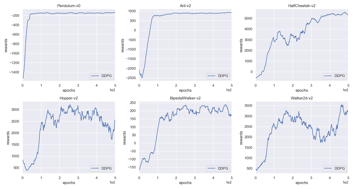 dueling_network