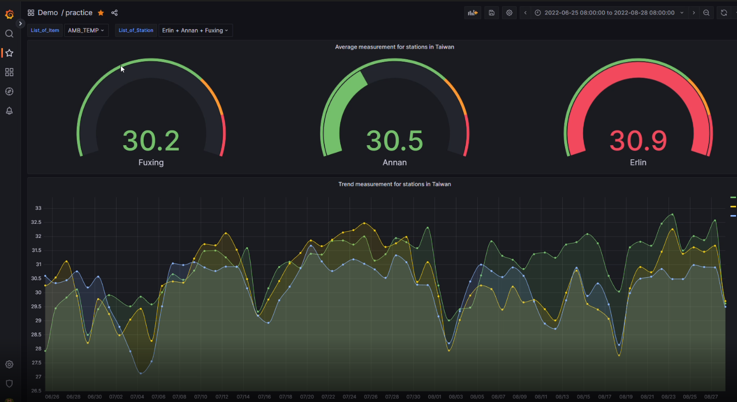 Air Quality Dashboard