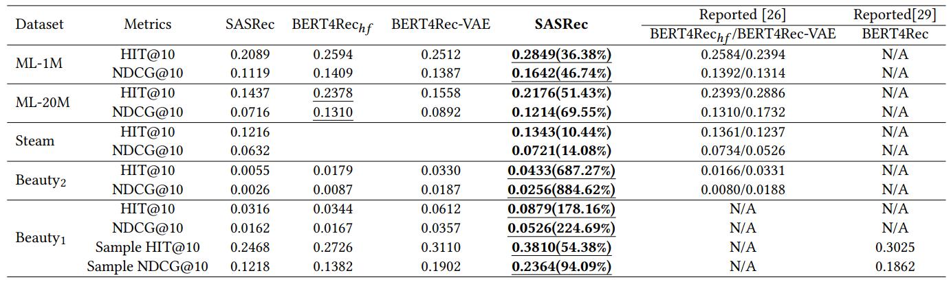 Table2