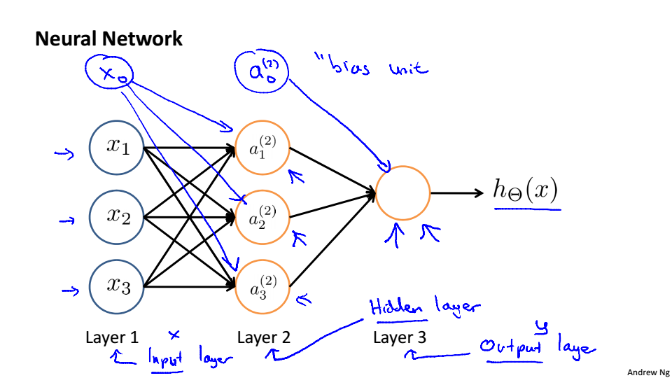 Neural Network. Neural Network model. Обучение нейронной сети. Нейронные сети машинное обучение. Разделить музыку нейросеть