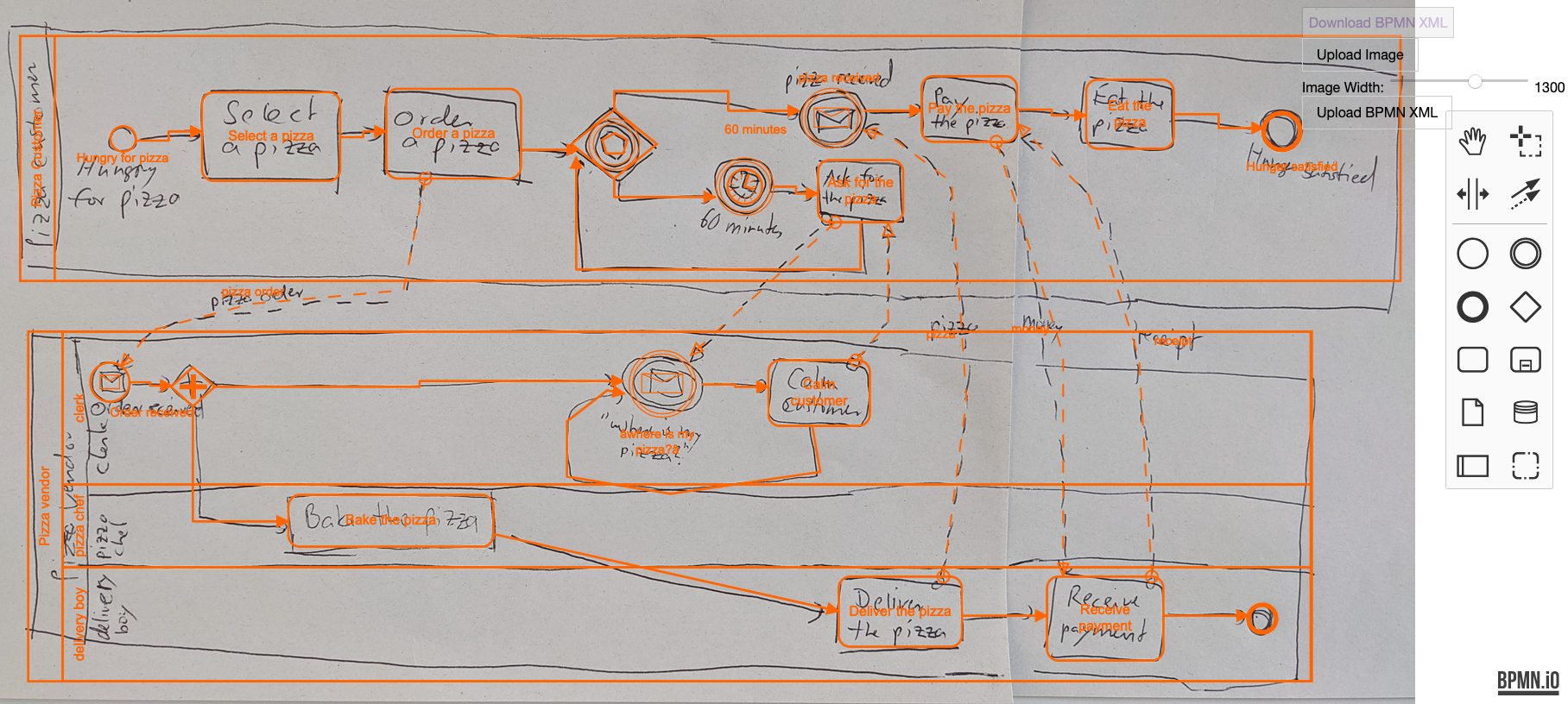 BPMN Image Annotator Pizza Example