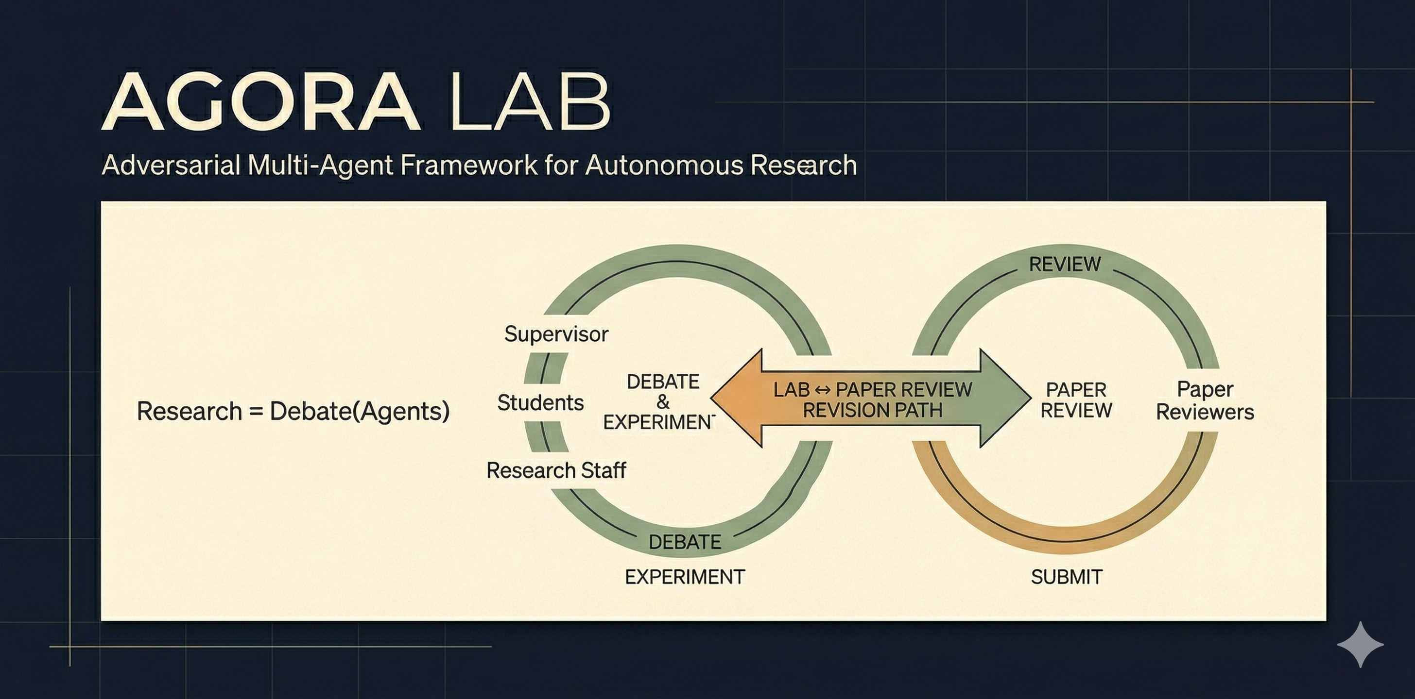 Agora Lab overview
