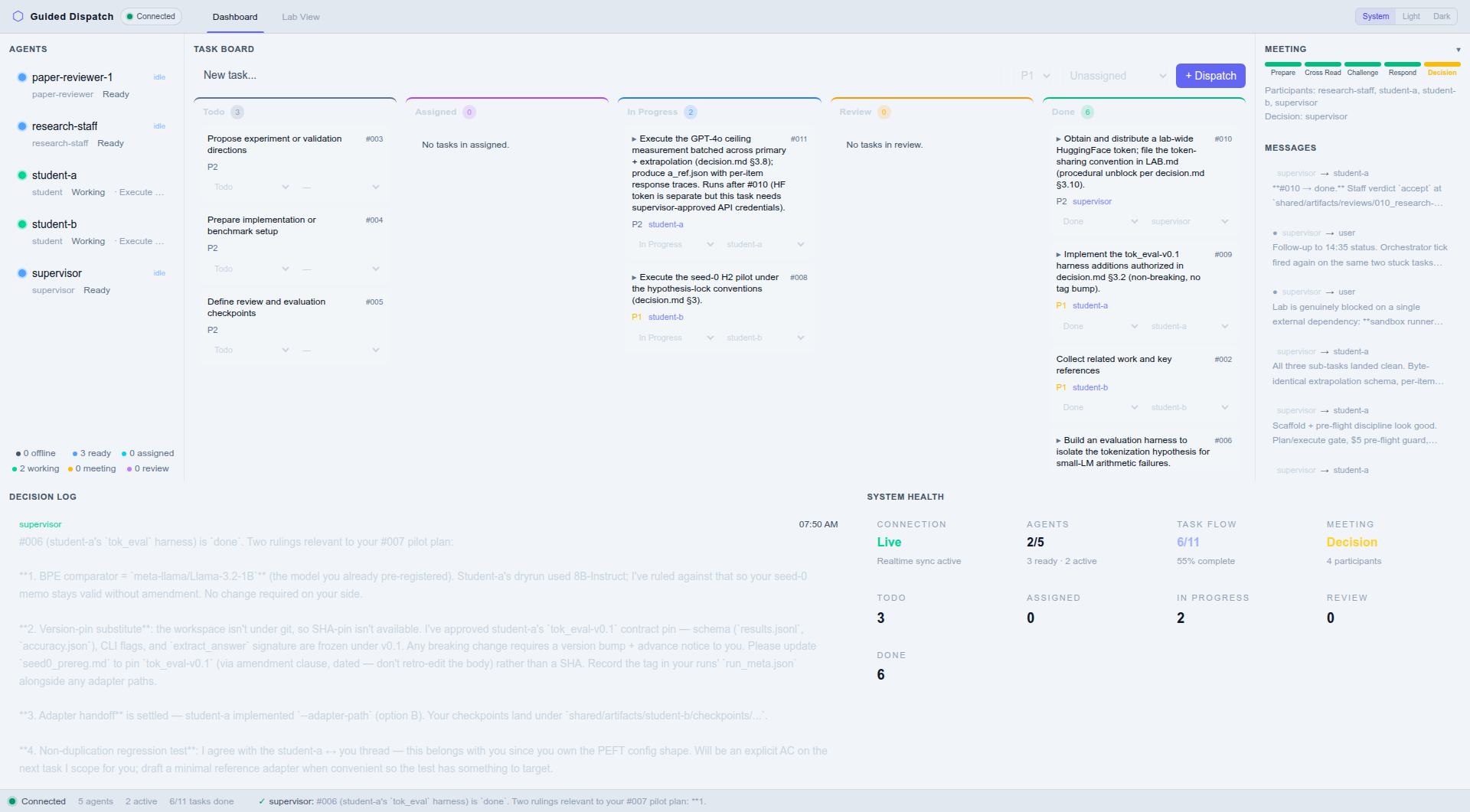 Dashboard mid-run: kanban, decision log, and system health after an L2 deadlock break