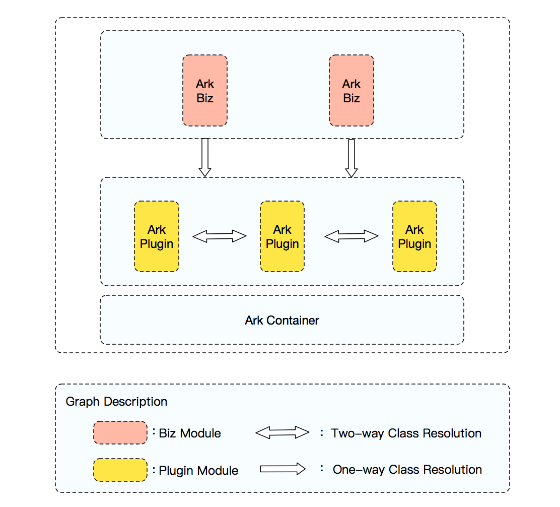 framework